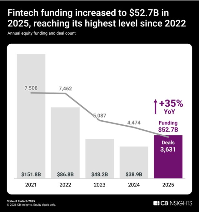 SoFintech-2025-TLDRchart-v2-768x821