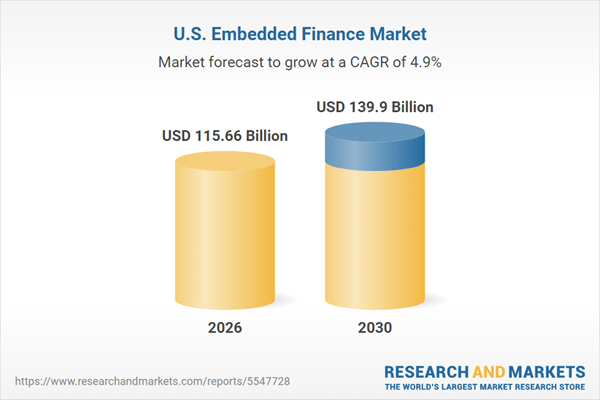 u-s-embedded-finance-market